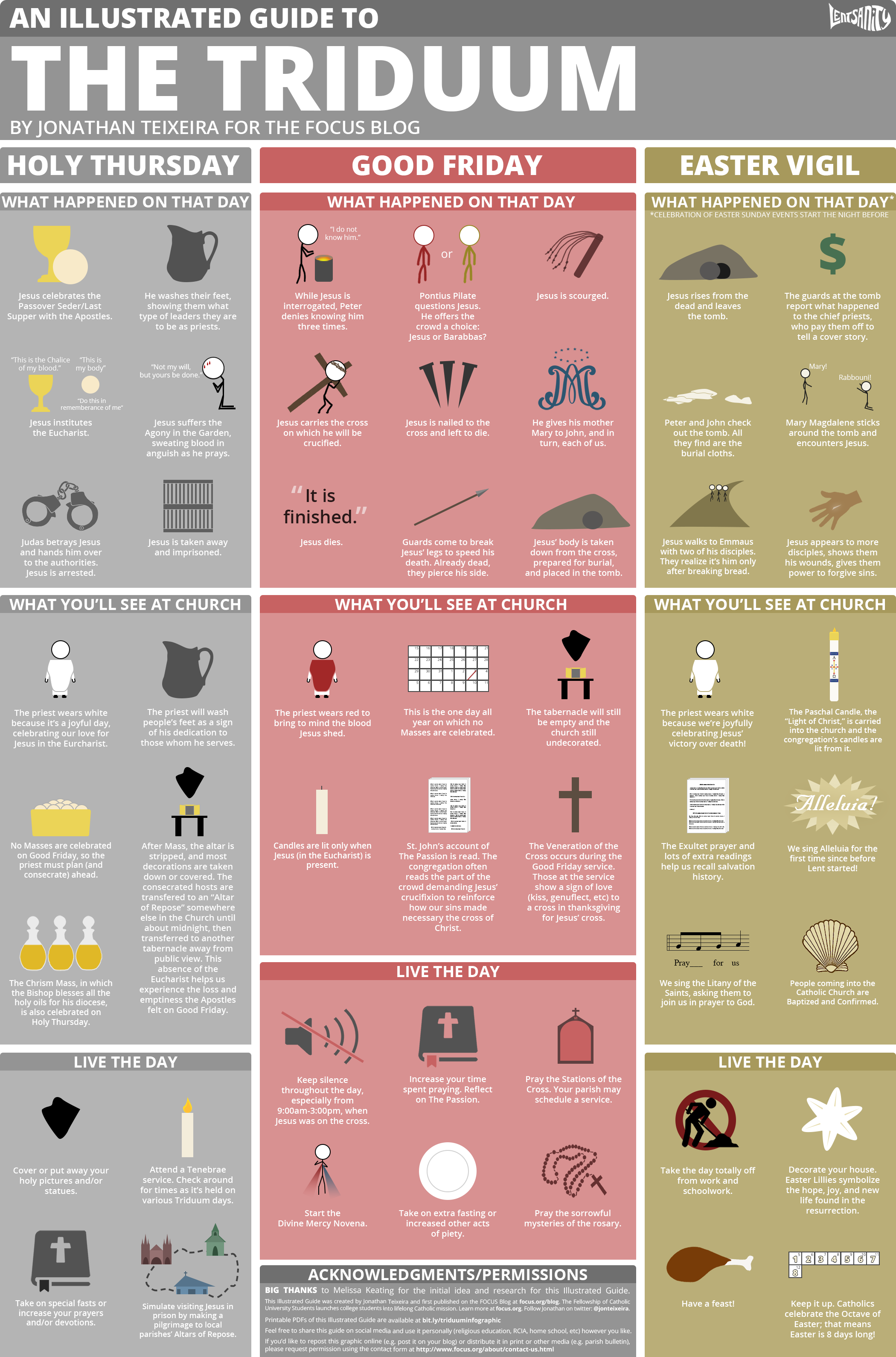 Illustrated Guide to Triduum