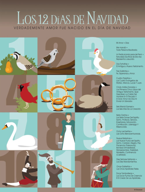 12 Days of Christmas - Spanish